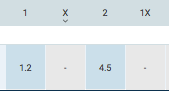 indvssl odds for 050120