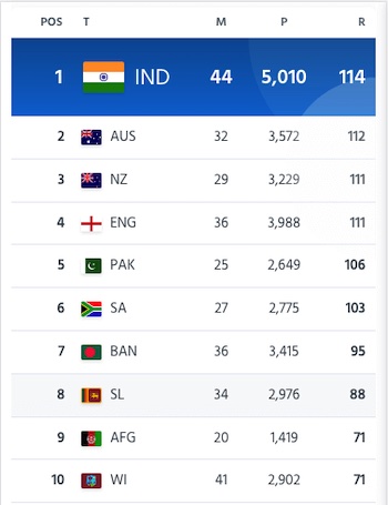 ind-aus-odi