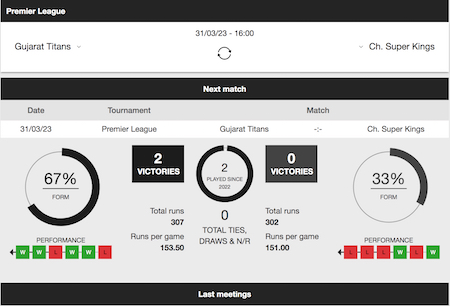 maharaja ipl statistics